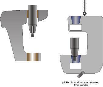 rudder 6